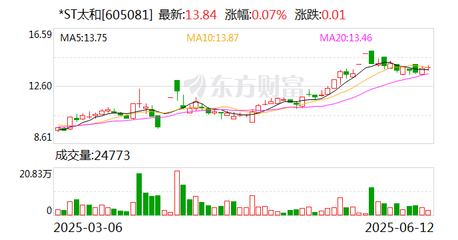 太和水成立科技發(fā)展新公司 發(fā)力上海網(wǎng)絡(luò)與信息安全軟件開發(fā)