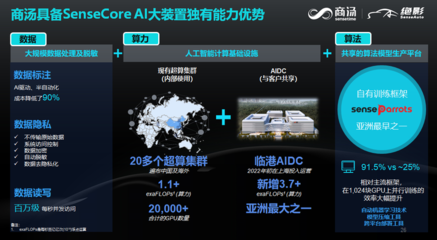 商湯科技石建萍 高效解決長尾場景是智駕場景覆蓋度提升的關(guān)鍵前提